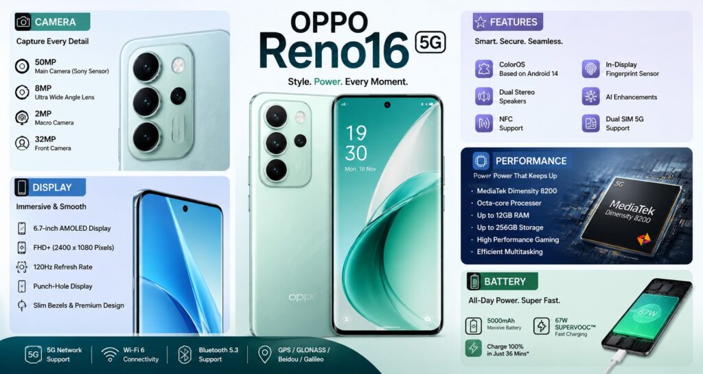 OPPO Reno16 – Full Specifications, Price in India, Launch Date, Camera, Features & Review OPPO RENO16